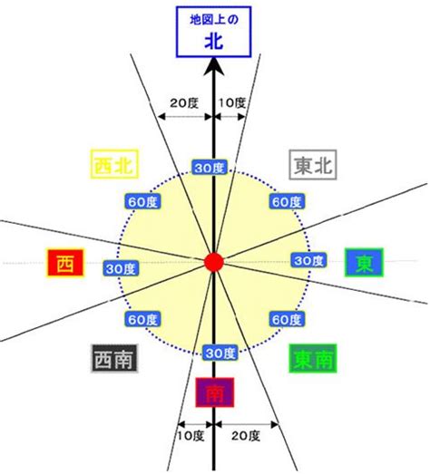 九星 方位|九星気学LAB